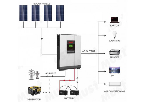 High Frequency On/Off Grid Hybrid Solar Inverter PH1800 Plus Series (2-5.5KW)
